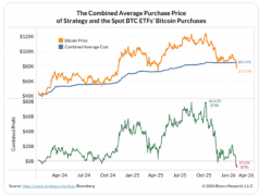 <strong>硬扛到底MicroStrategy高息借钱囤币比特币缺</strong>